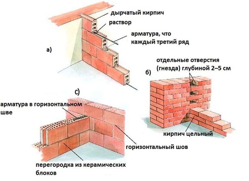 Схема соединения с несущей стеной