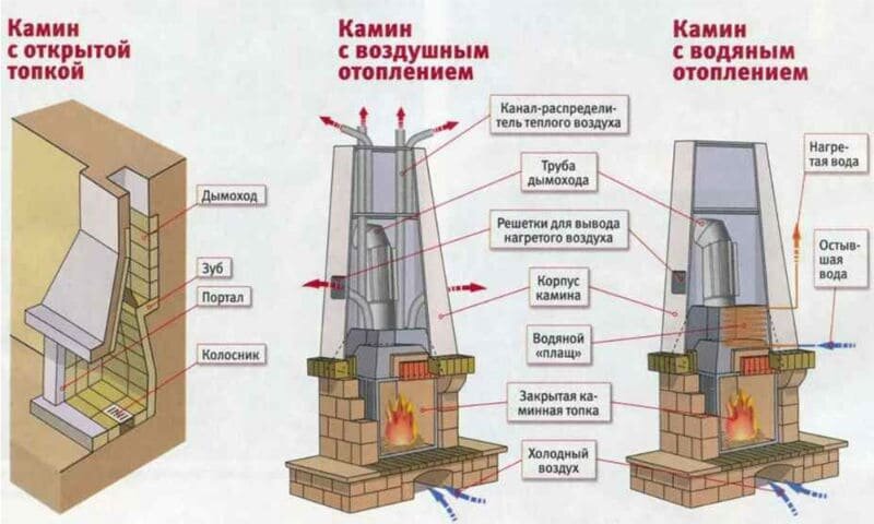Схема установки дровяного камина